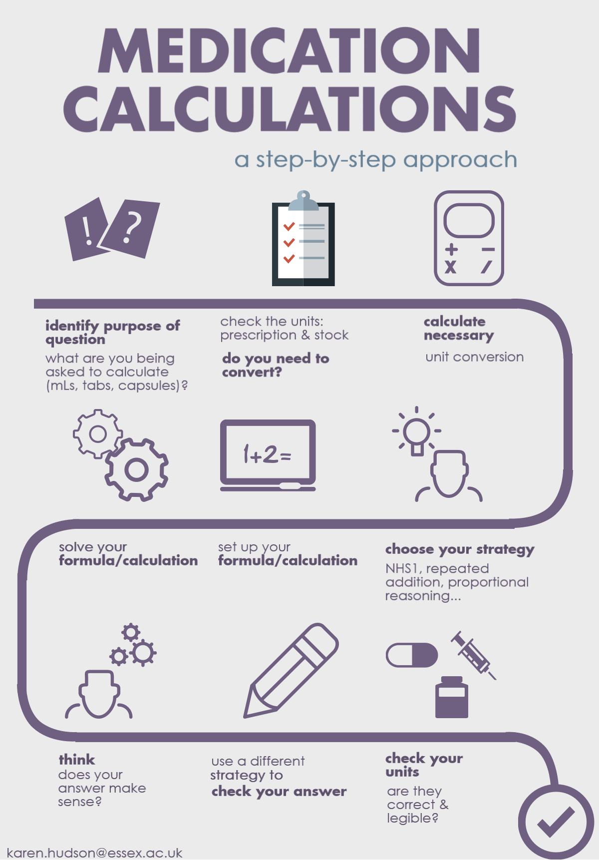 botanic-echivalent-spunemi-medication-calculation-platform-laringe